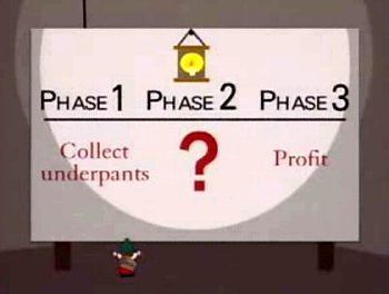 Profit
